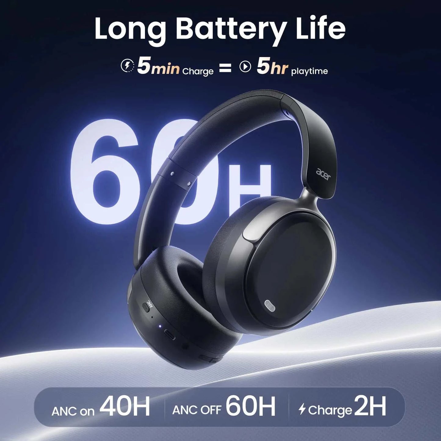 Acer OHR516 Wireless Over Ear Bluetooth 5.4 Headphones Active Noise CaThe Plug