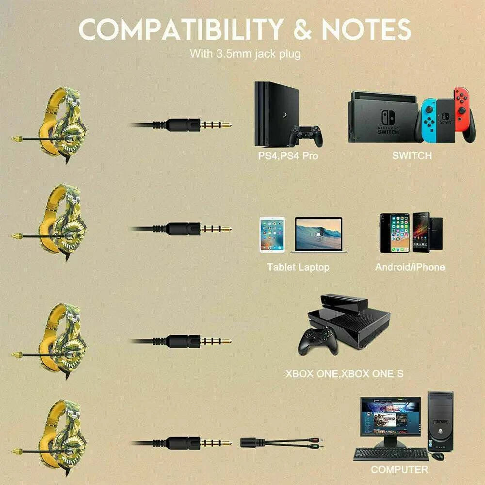 ONIKUMA K1B Pro Camo Elite Stereo Gaming Headset for PS4, Xbox, PC andThe Plug